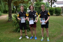 Jungs_Pokal